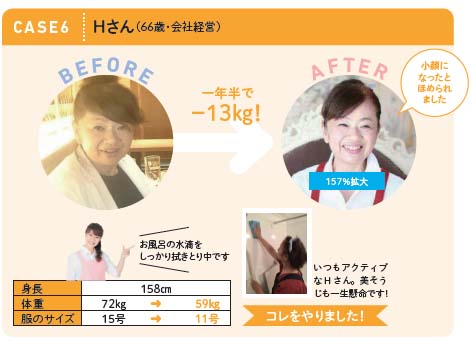 １年半でー1キロ痩せたＨさん（66歳・会社経営）