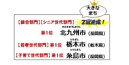 宝島社『田舎暮らしの本』2月号、「2018年版 住みたい田舎ベストランキング」
