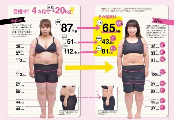 「4ヵ月でここまで痩せました！　餅田コシヒカリのダイエット日記」（ぴあ）