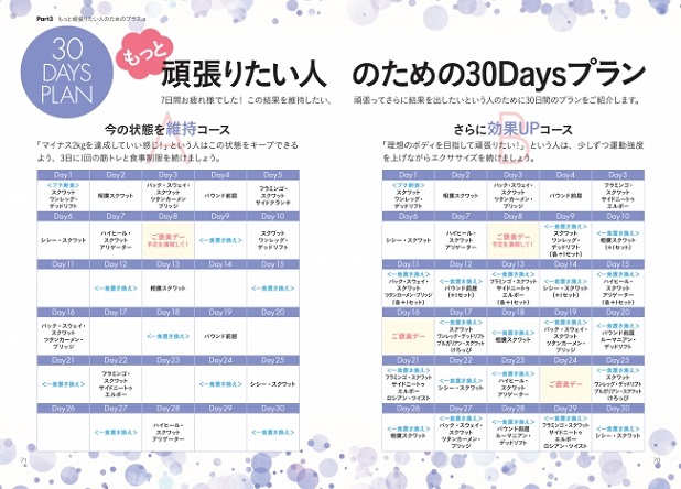 ▲効果を実感すると、もっと続けたくなる！