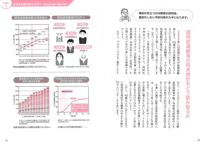 超高齢社会に突入した日本における「認知症」の将来推計。論文のままでは読み取りにくいデータも視覚化することでわかりやすく。ちなみに、この本のキャラクターイラストは、長田乾医師の描き下ろし！