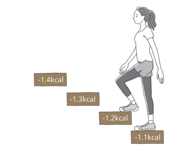 階段は「運動できるチャンス」だと思おう