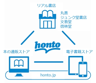 ハイブリッド型総合書店「honto」サービス開始から5年で会員が400万人を突破