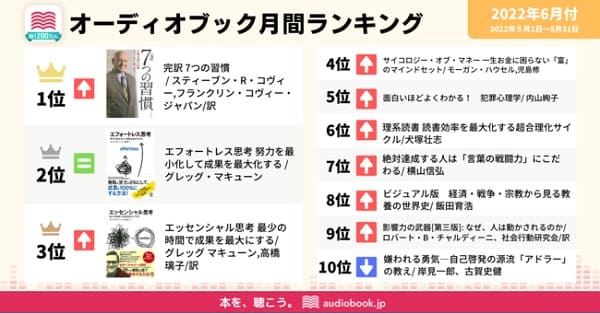 「audiobook.jp」が5月の人気ランキングを発表　『完訳　7つの習慣』が1位